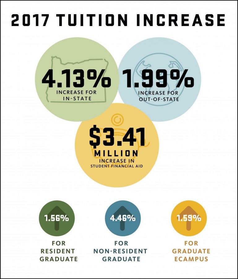 2017 tuition graphic