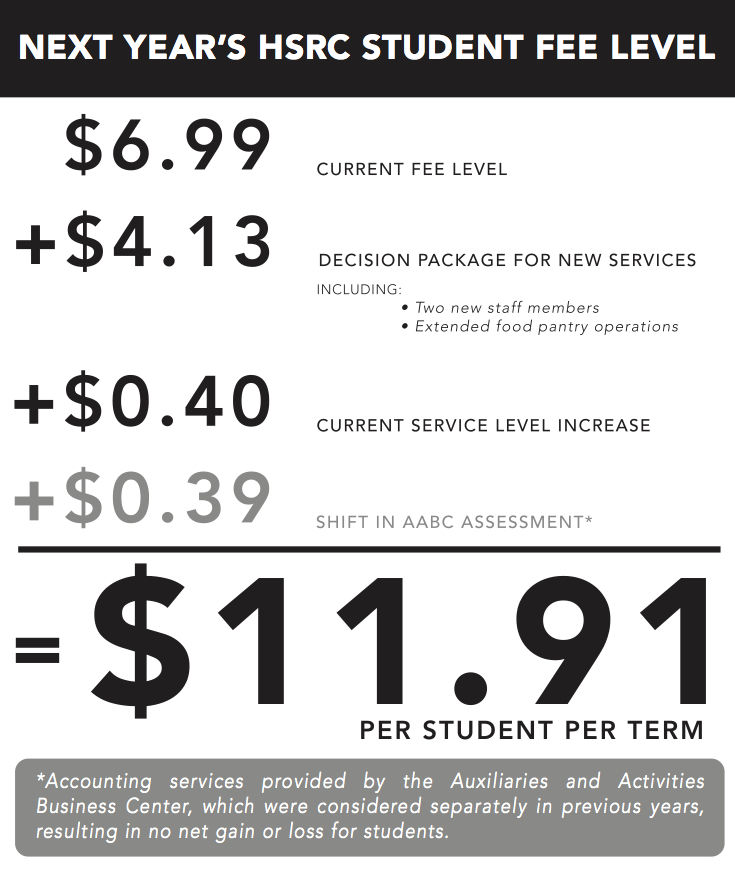 Next year's HSRC student fee level