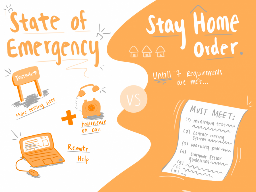There have been questions on how a state of emergency differs from the stay at home order that is also in effect. This illustration represents the main differences between the two.