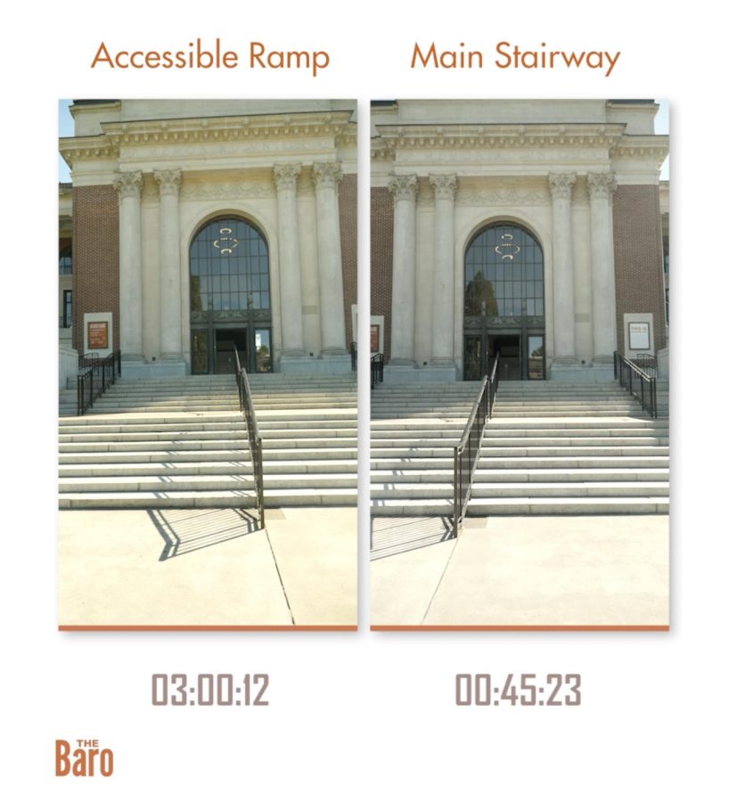Side by side comparisons of the time needed for someone who is able bodied (right) and someone using a wheelchair to enter the Memorial Union on Oregon State Universitys Corvallis campus. 