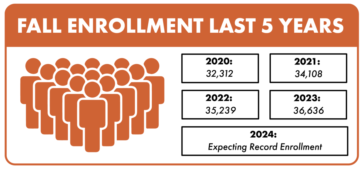 Record enrollment: OSU provides resources for student population