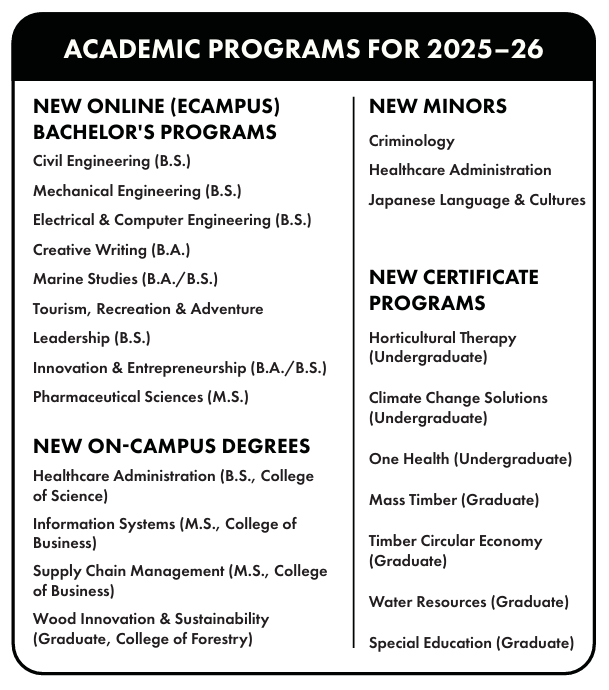 Academic Programs 2025-26 Infobox
