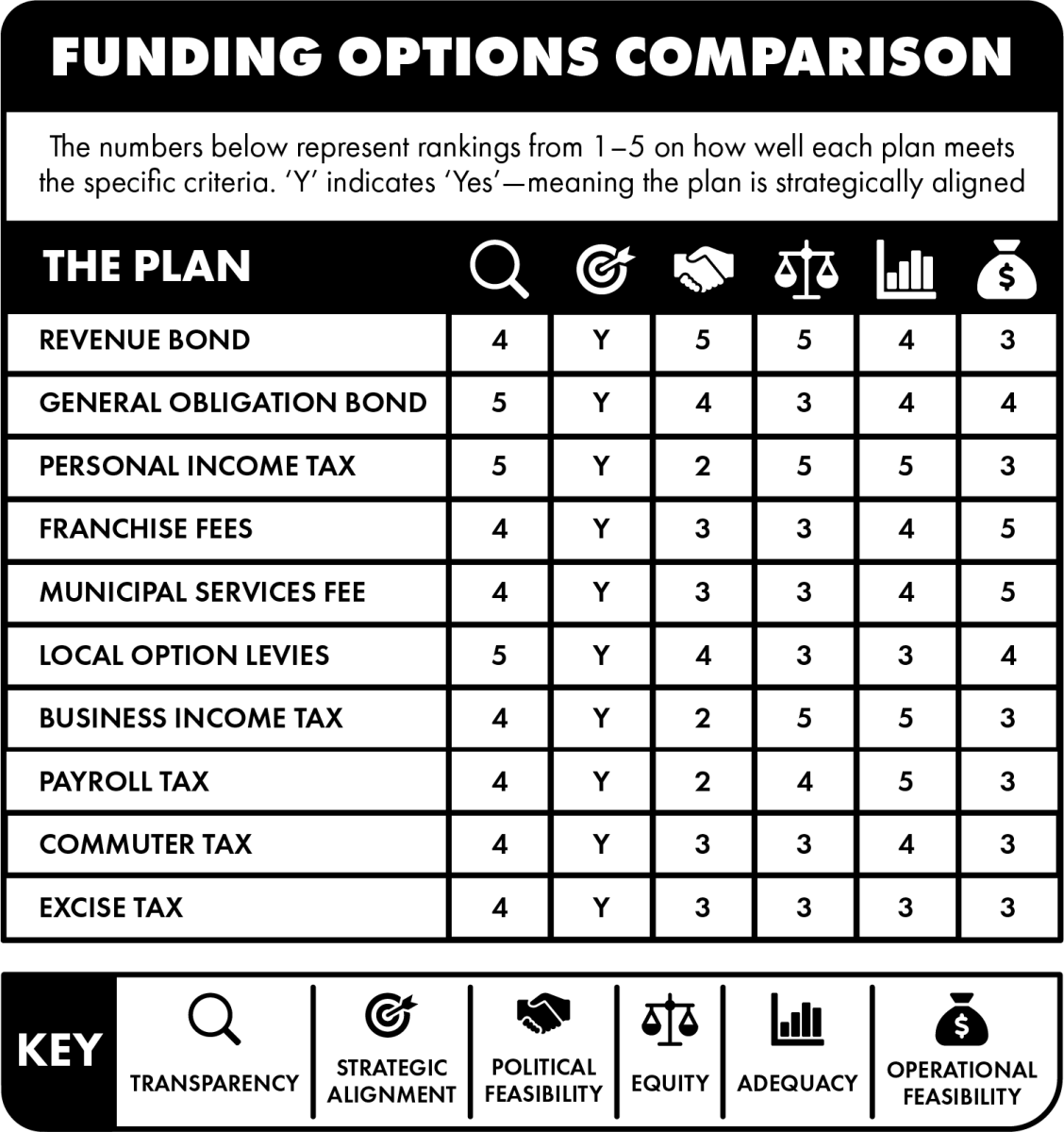 FUNDINGOPTIONS